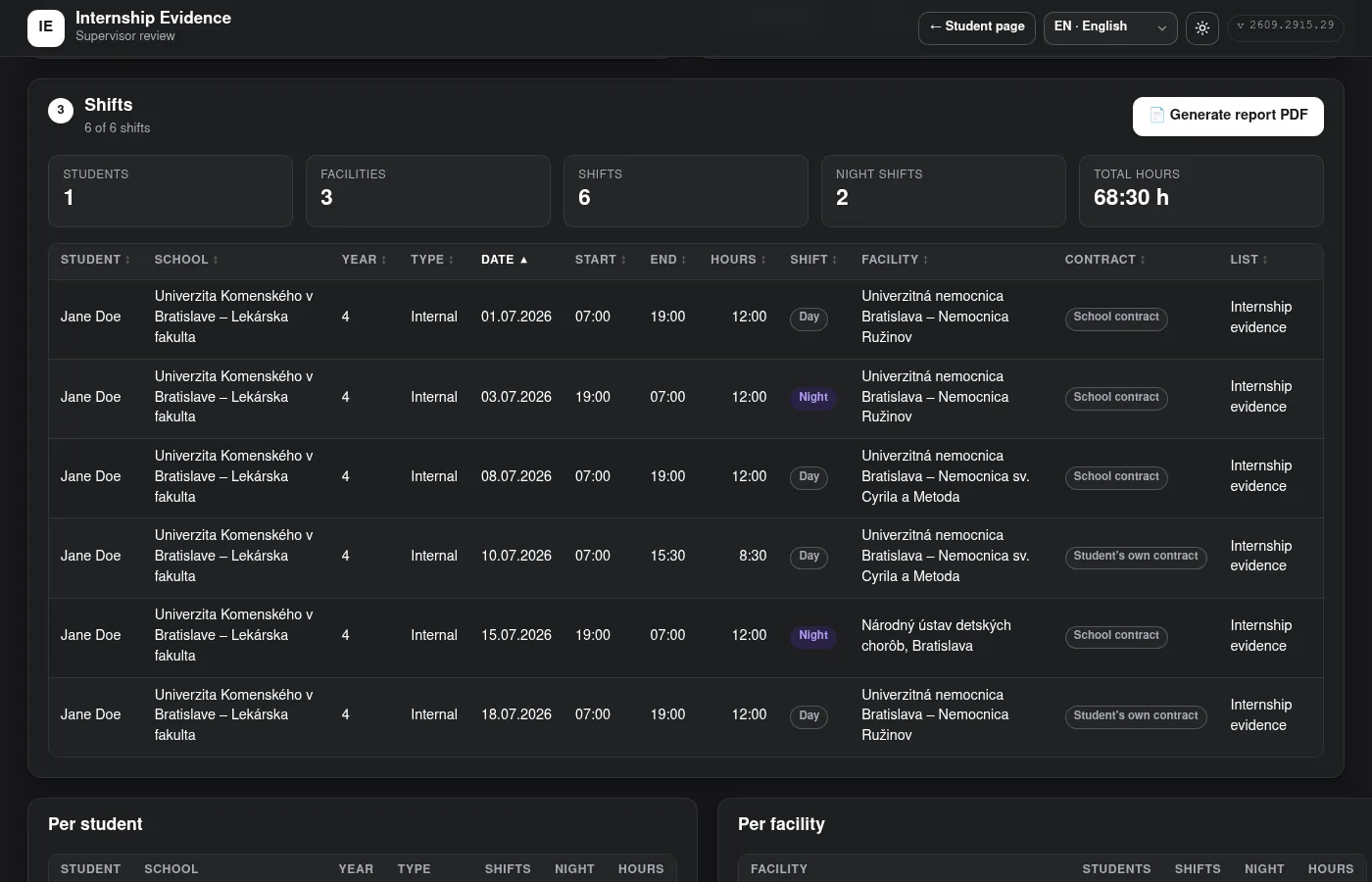 Supervisor page — verified PDFs, summaries and the shift list.